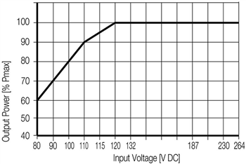 Weidmuller PROeco Single-Phase Power Supplies
